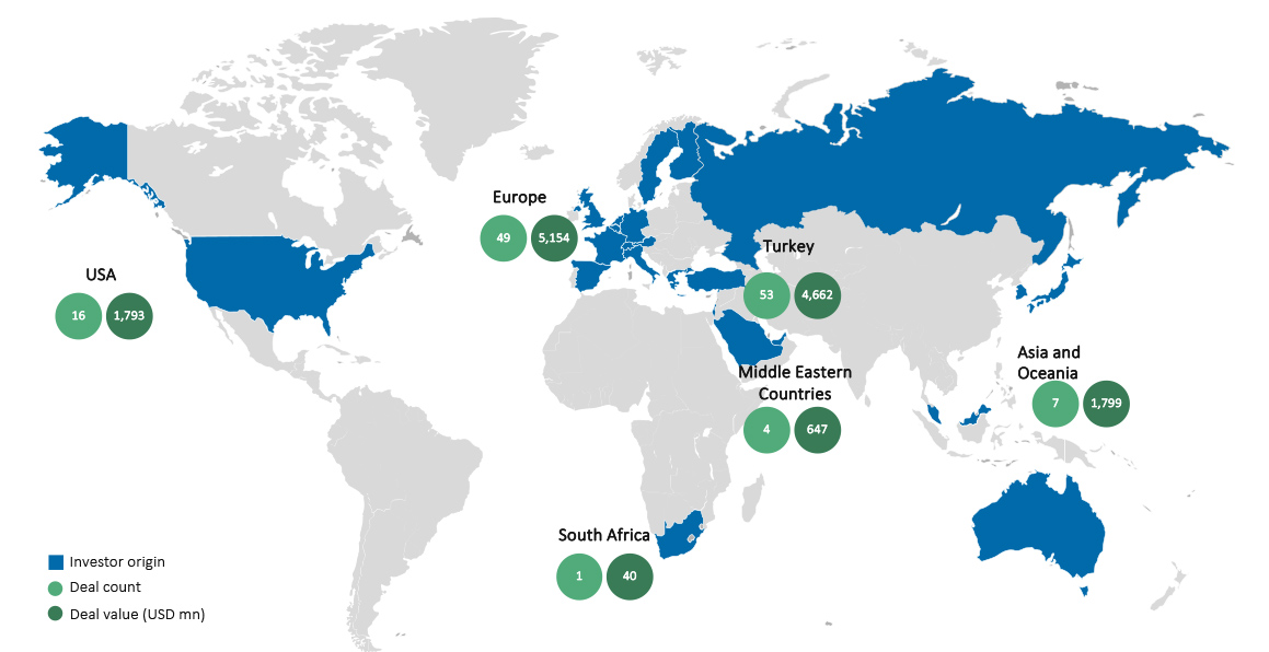 Deals consummated with investors from all regions across the world